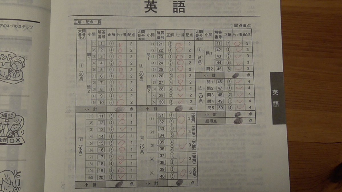 学力推移調査2022年中2第2回