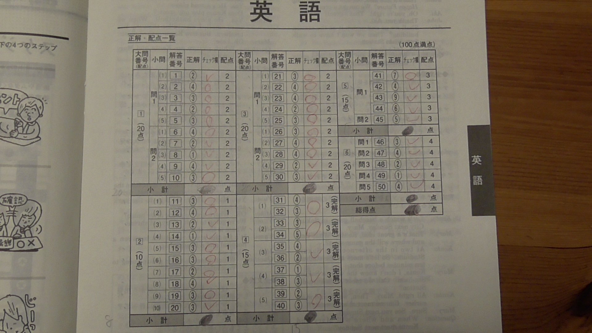 学力推移調査　中1  第3回　2020年