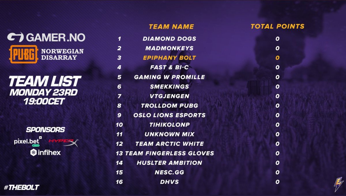 [#PUBG] This week coming we'll be kicking it off with our second showing in the <a href="/gamerno/">Gamer.no</a> Norwegian Disarray Finals! Games will be taking place on both the Monday and the Tuesday! #theBOLT

📺 twitch.tv/bambledreamteam 

<a href="/Pixelbet_Esport/">Pixelbet</a> <a href="/HyperX/">HyperX</a> @infihex