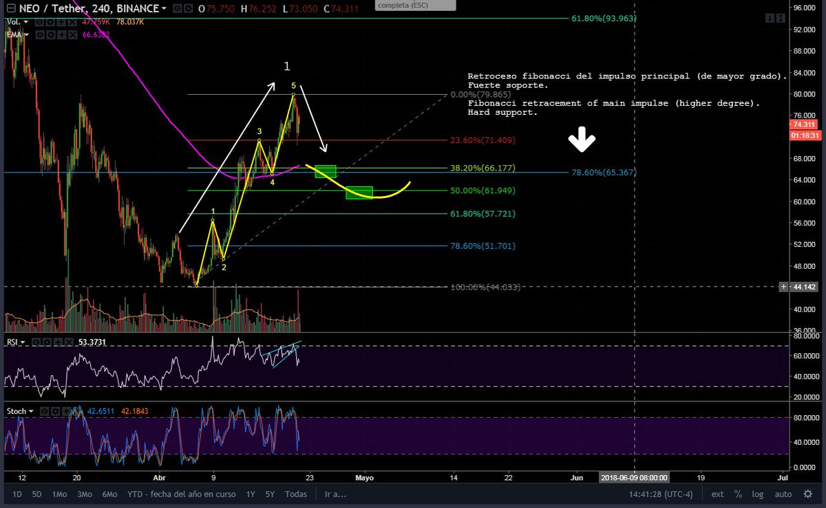 Mister Trader tweet media