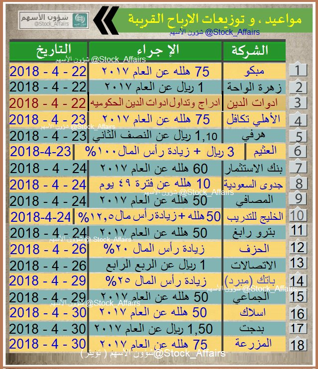 سهم باتك