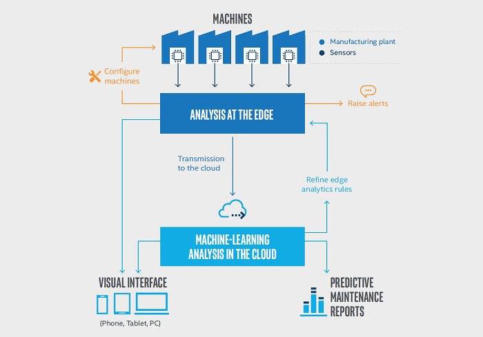 rubricsinger's tweet photo. RT @antgrasso: Increasing Efficiency and Uptime with #PredictiveMaintenance. https://t.co/Af2pEjT2hS @IntelSoftware @Inteliot @fourdotone via @antgrasso #PredictiveAnalytics #Maintenance #IoT #IIoT #IIoTP #EdgeAnalytics #MachineLearning #CloudComputing … https://t.co/KoKobIz24W