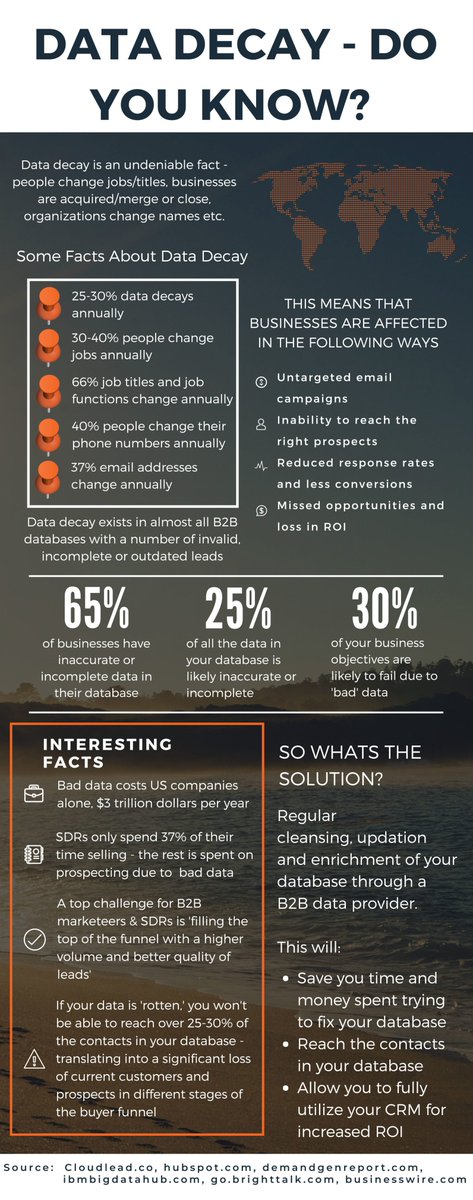 CloudLeadCo's tweet image. Here&apos;s all you need to know about #datadecay, access this article to know how your #CRM experience can be optimized: ow.ly/GI4a30jscna 

#sales #marketing #leadgeneration