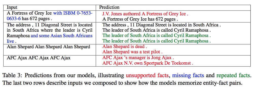 roeeaharoni's tweet photo. Very happy to have my and @yoavgo's paper accepted to @acl2018 ! In "Split and Rephrase: Better Evaluation and a Stronger Baseline" we make progress on the task of splitting a complex sentence into several simple ones while preserving its semantics. https://t.co/axDWW0woOS