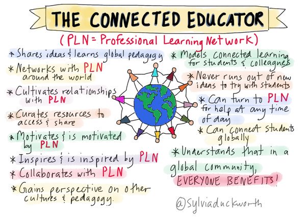 JeffreyJCollier's tweet photo. "The smartest person in the room IS the room. How big is your room?" - @kevinhoneycutt. Educators, KEEP building your collaborative professional learning networks! @JudyWilsonSINY @trishrubin @sylviaduckworth #GLBtech2018 #AGSdailyshare https://t.co/dAexAzNZq0