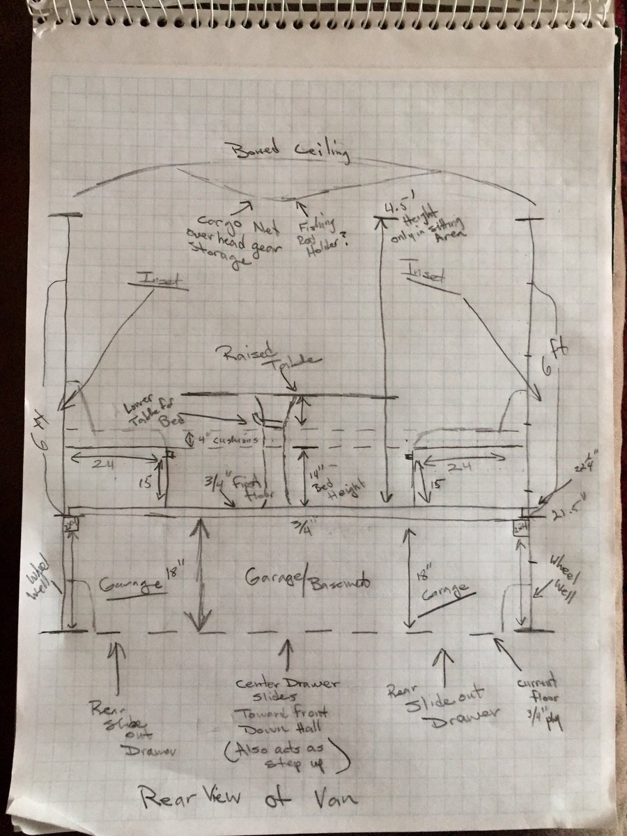 gibsonoutdoors's tweet photo. That moment where you have figured out the design of the sleeping, eating, lounging, storage area of the #VanBuild #vanlife #fordtransit #vanideas https://t.co/Jn6wlFpH8t