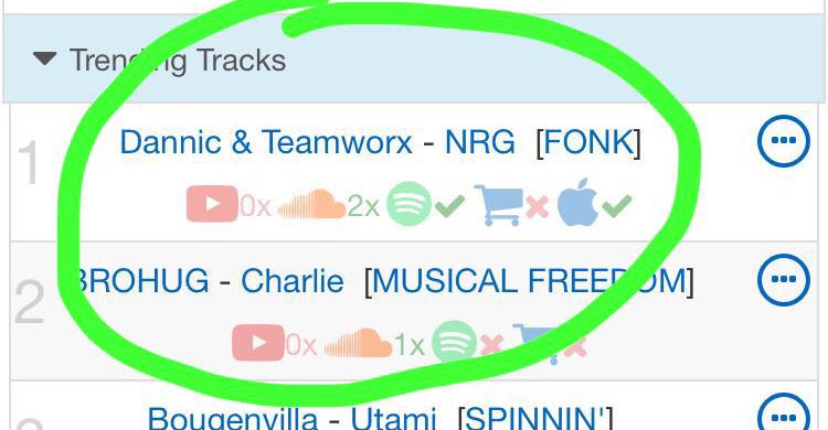 #1 trending track @1001tracklists @teamworxmusic @fonkrecordings #bigroomgroove fonk.release.link/nrg https://t.co/ClzmtcBVE1