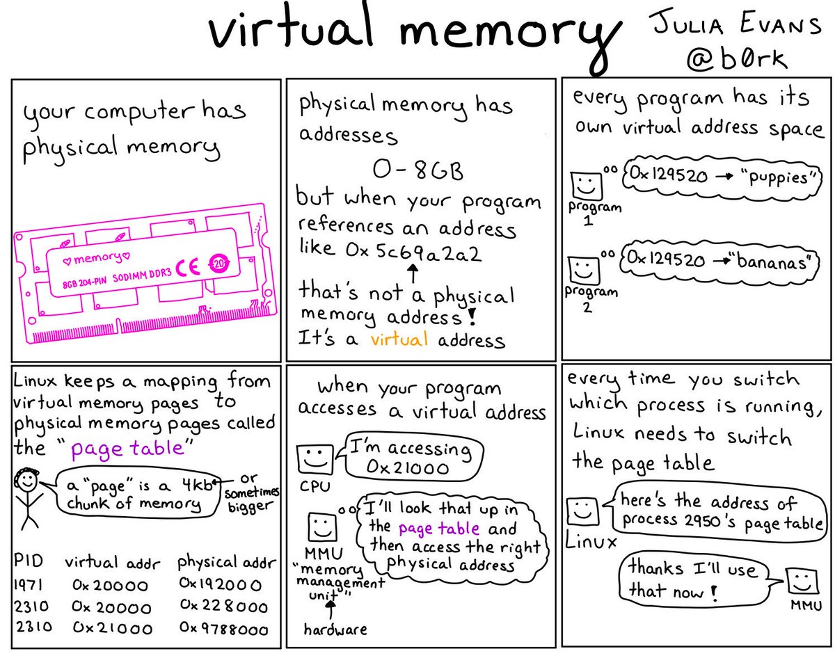 virtual-memory