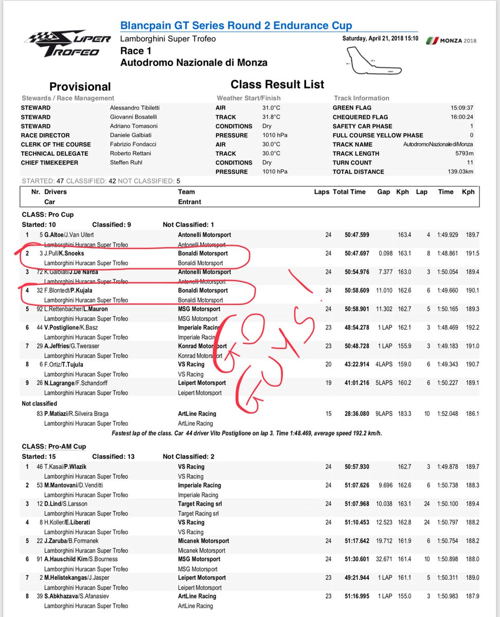 Finish in P2 and P4.
Great job guys!
Finger crossed for tomorrow! 🏁💪🏻🏆
<a href="/pkujala/">Patrick Kujala</a> @jamespullracing <a href="/KelvinSnoeks/">Kelvin snoeks</a> <a href="/Hshshshh71771/">Fredrik Blomstedt</a>