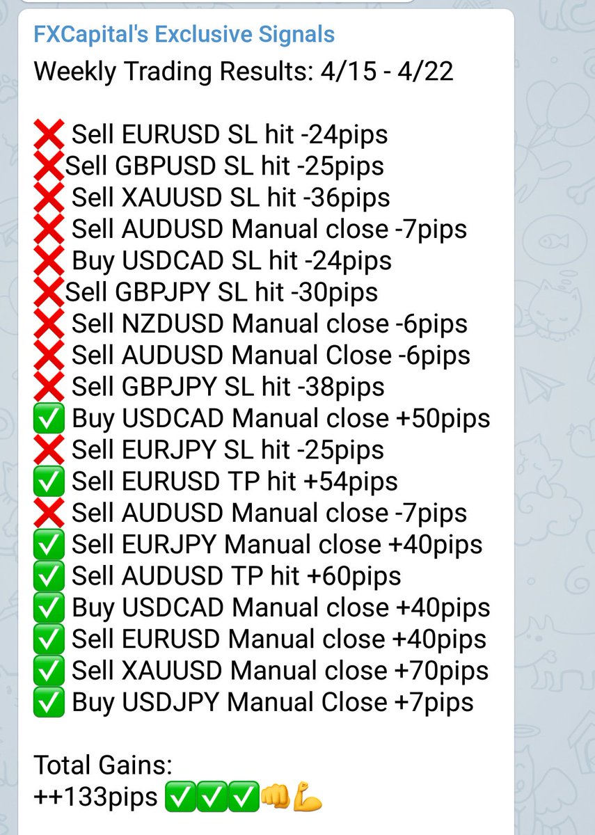 fxcapitalonline's tweet photo. Weekly Trading Results: 4/15 - 4/22
+133 #pips ππ₯
The week Is not how you start πββοΈ
Itβs always how you finish π
Looking forward to next week π€
#catchpips #fxcapital #travel #crypto #bitcoin #forex #pmg #litecoin #ethereum #entreprenur
https://t.co/SaWB4kraqq https://t.co/kmAgVyy0AT
