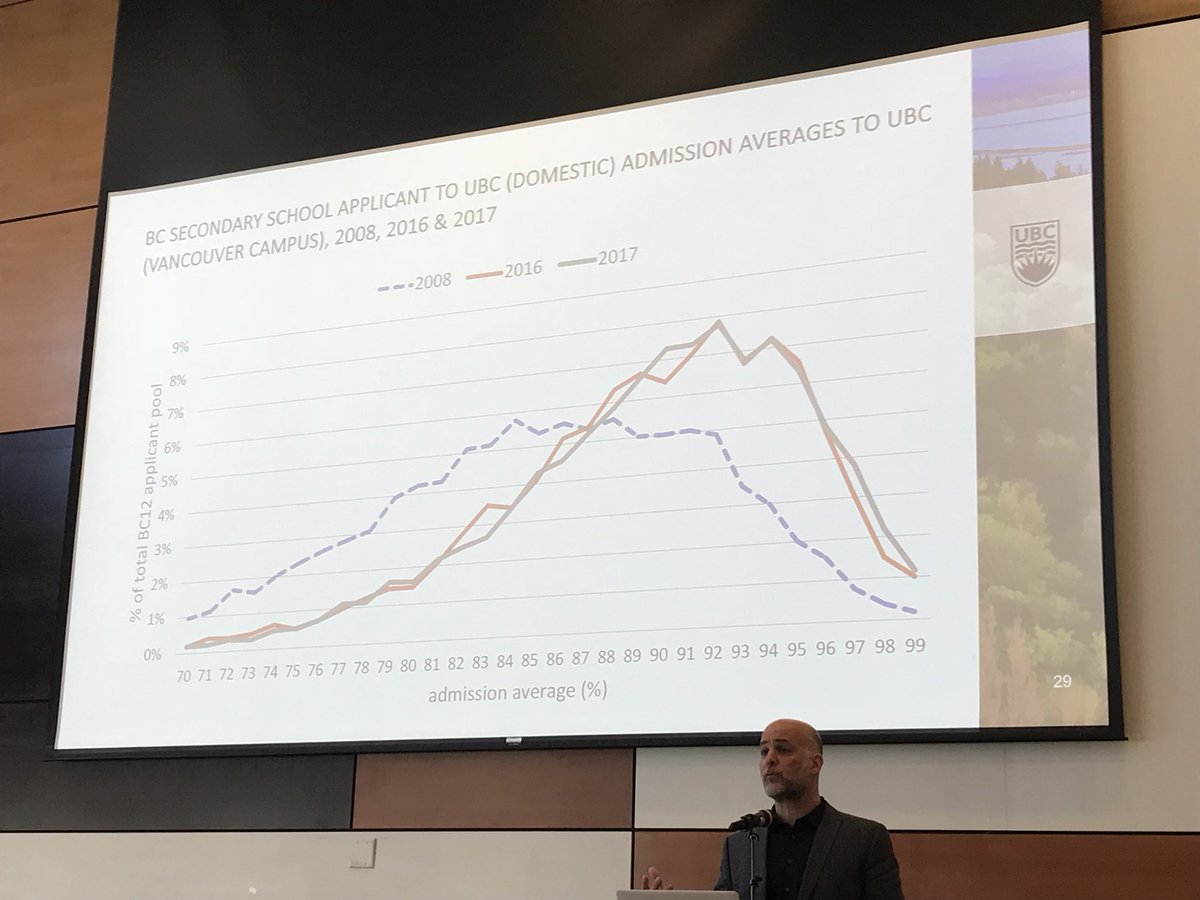 ...4. The Ivory Ceiling. Look at those increasing student averages