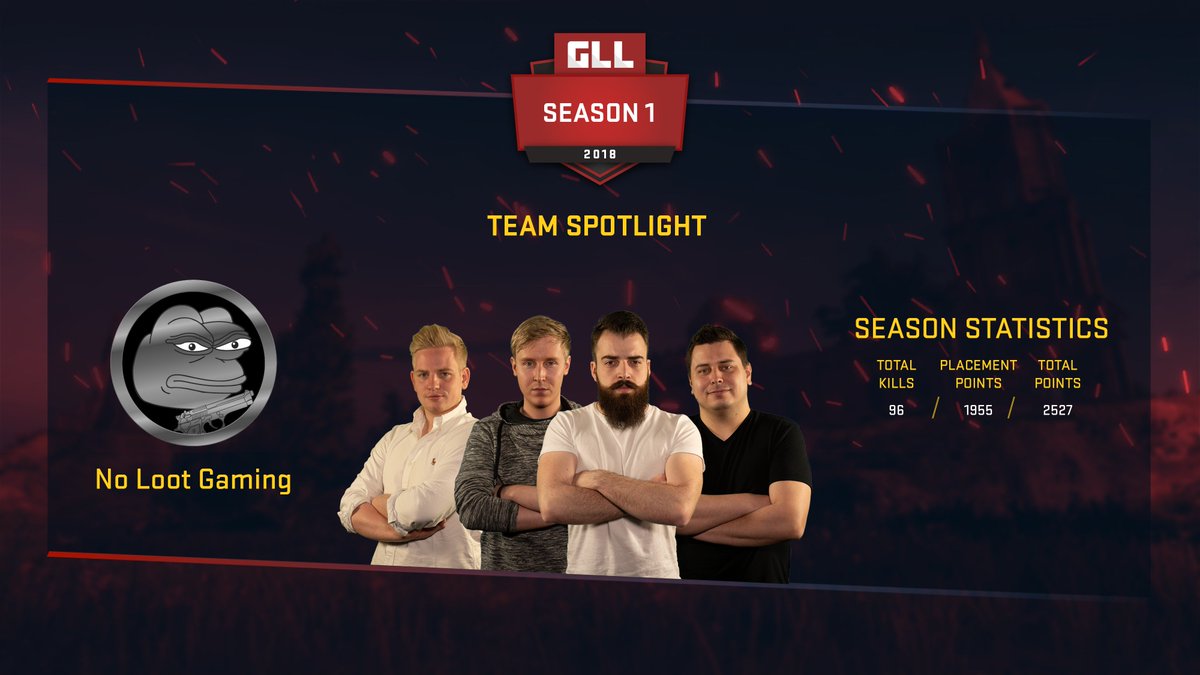 Team Spotlight - <a href="/nolootgaming/">no loot gaming</a> 

This Season-
Total Kills: 96
Placement Points: 1955
Total Points: 2527

Team Stream- twitch.tv/GLL_Team7