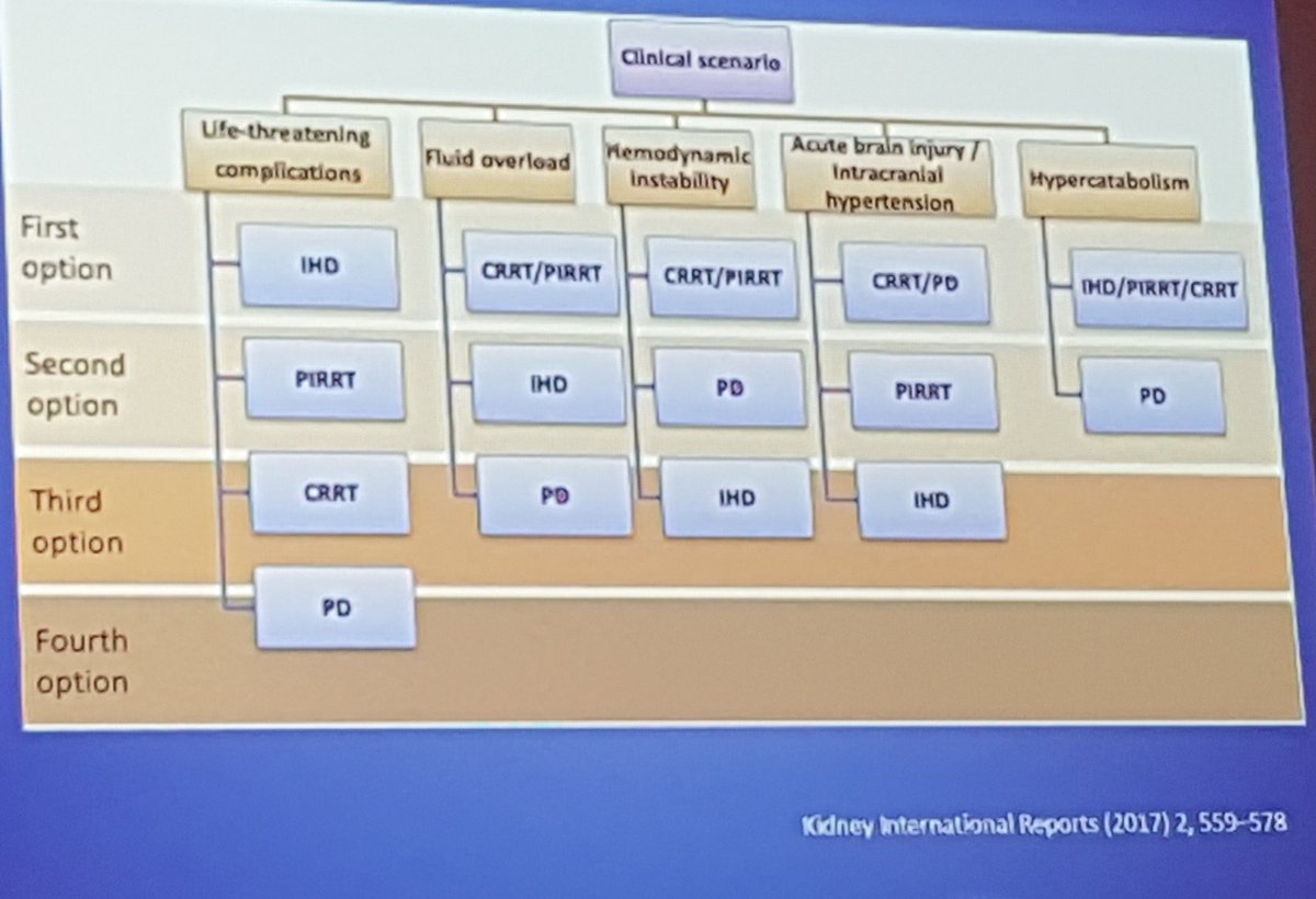 anace710's tweet photo. INICIO DE TRR - DR. GONZALEZ @ISNeducation @ISNkidneycare @ASNKidney #ISHD2018 https://t.co/0zEqCDRtt4