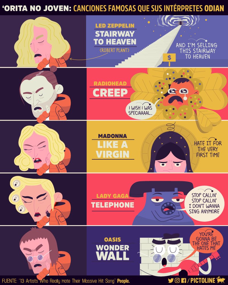 pictoline's tweet photo. Canciones amadas por millones de personas... excepto por quienes las interpretan 😒🎶😍 https://t.co/CaSXFLKqJF
