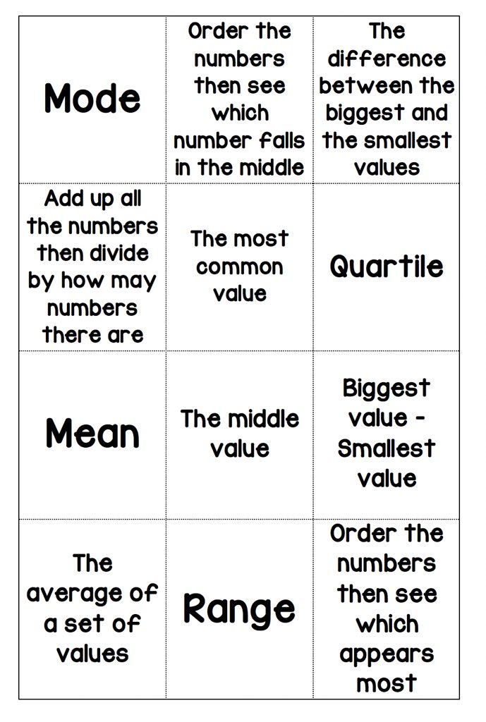 texasmathteachr's tweet photo. I am reposting this. My better cards didn’t post. The bad version posted! Mean Median Mode Quartiles Card sort #Mathvocab #maths #statistics #italkmath #ispeakmath #quartiles #centraltendency #mathstations #mathactivities #msmath #mathchat grab them here! ⤵️ https://t.co/Fi8jtFhxYG