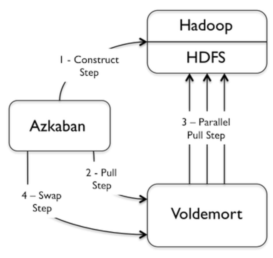 nursiyam_'s tweet image. When a computer scientist is into dark arts! #DistributedDatabase #ProjectVoldemort #LinkedIn #Hadoop #HarryPotter