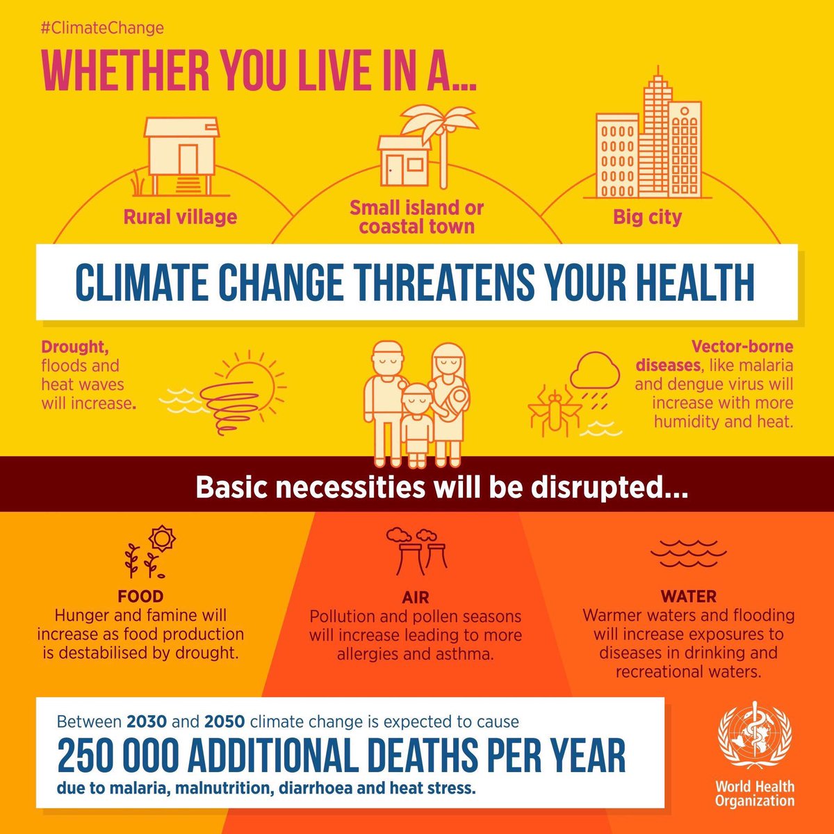 Today is #EarthDay. The health of humanity is directly related to the health of our environment. 

#ClimateChange threatens your health, and is expected to cause 250,000 additional deaths per year between 2030-2050.

We need #ClimateAction NOW.

bit.ly/2GHKfs3