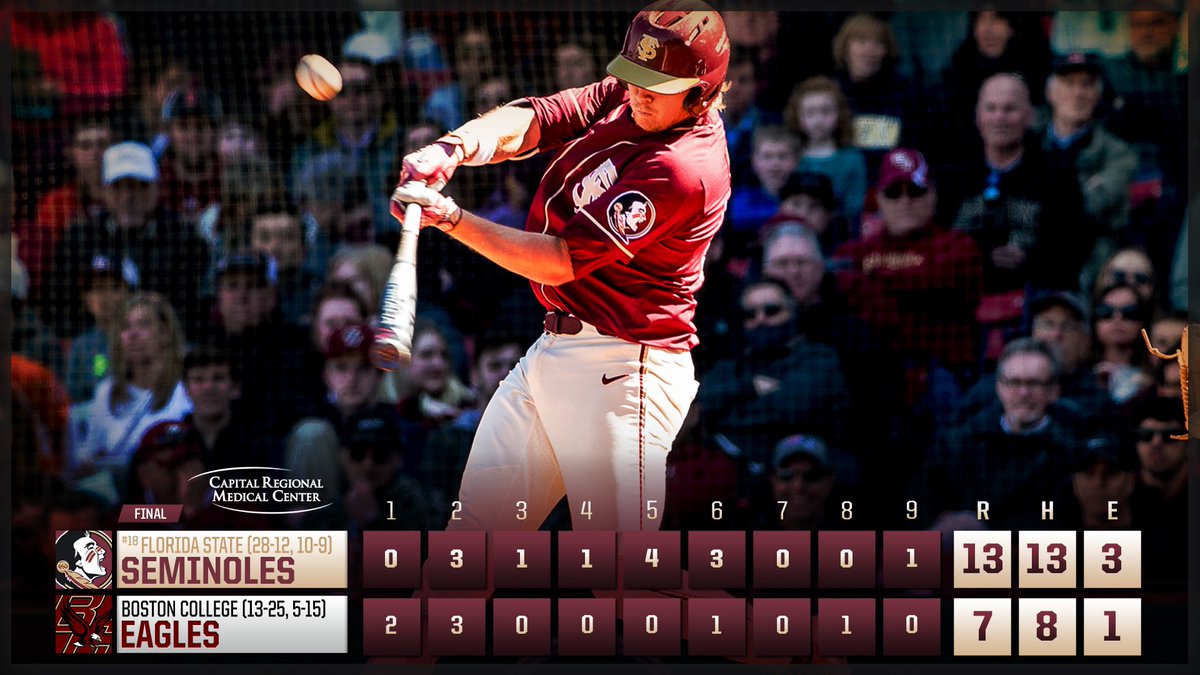 FSUBaseball's tweet photo. Series clinched in Fenway!

WP: Ahearn (1-0)
LP: Metzdorf (0-6)

Back at it tomorrow at noon. https://t.co/eKBNi6LZKe