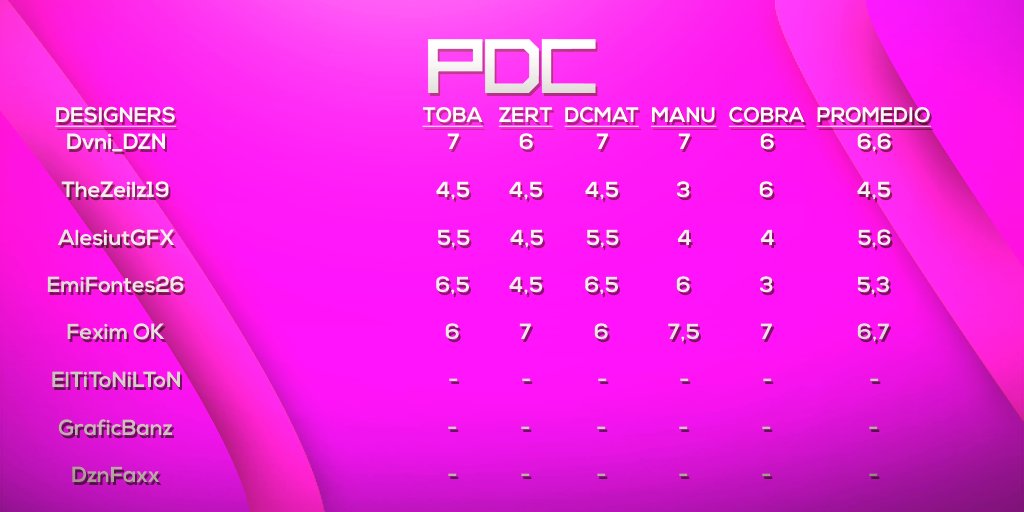 Pro Designers Cup🏆 tweet media