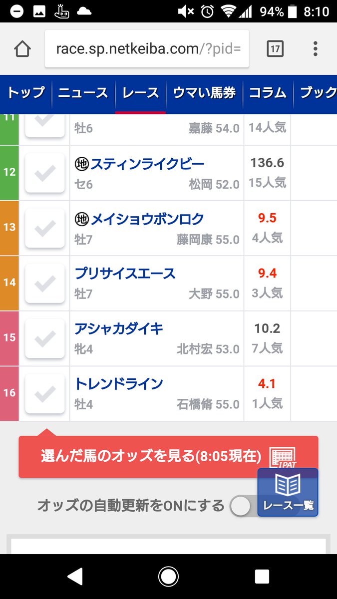 fx84948472's tweet photo. おはよございます、週末いかがお過ごしですか？
先週からずっと行きたいって言ってたところに子供連れていってきます(^^)

競馬の名前にトレーダーが反応しそうな名前が…笑

日曜日仕事のかたは頑張ってください、休みの方はゆっくりしましょ(^^) https://t.co/GPl0rD3Dwt