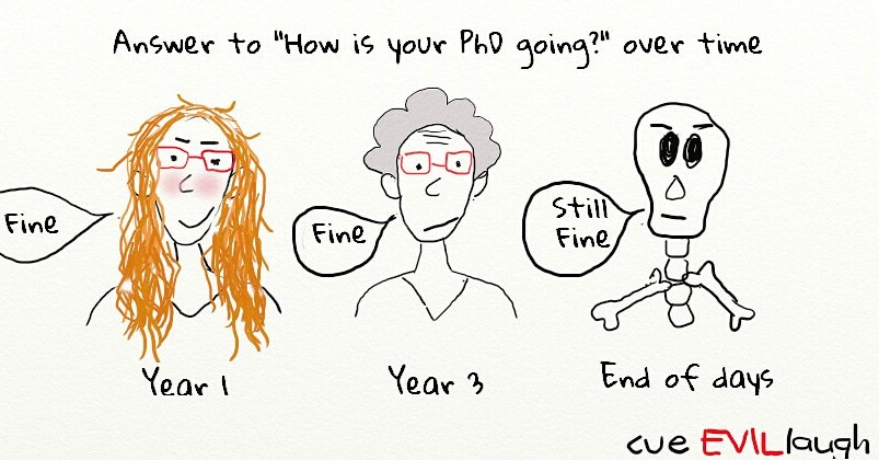 cueEVILlaugh's tweet photo. Follow @cueEVILlaugh for more science and PhD humour #PhD #PhDlife #science https://t.co/JWbNTOh8a3