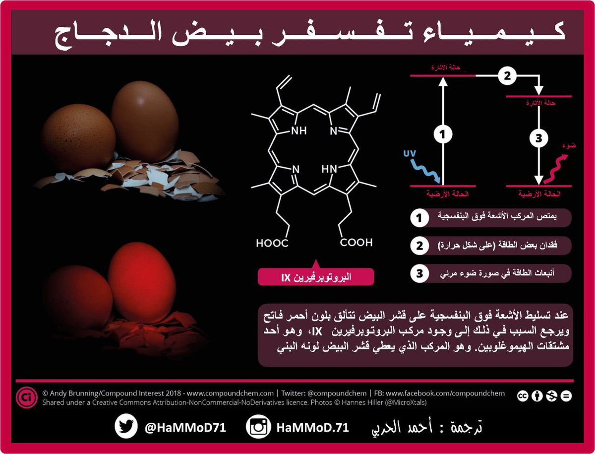 معلومات كيميائية 🌡 tweet media