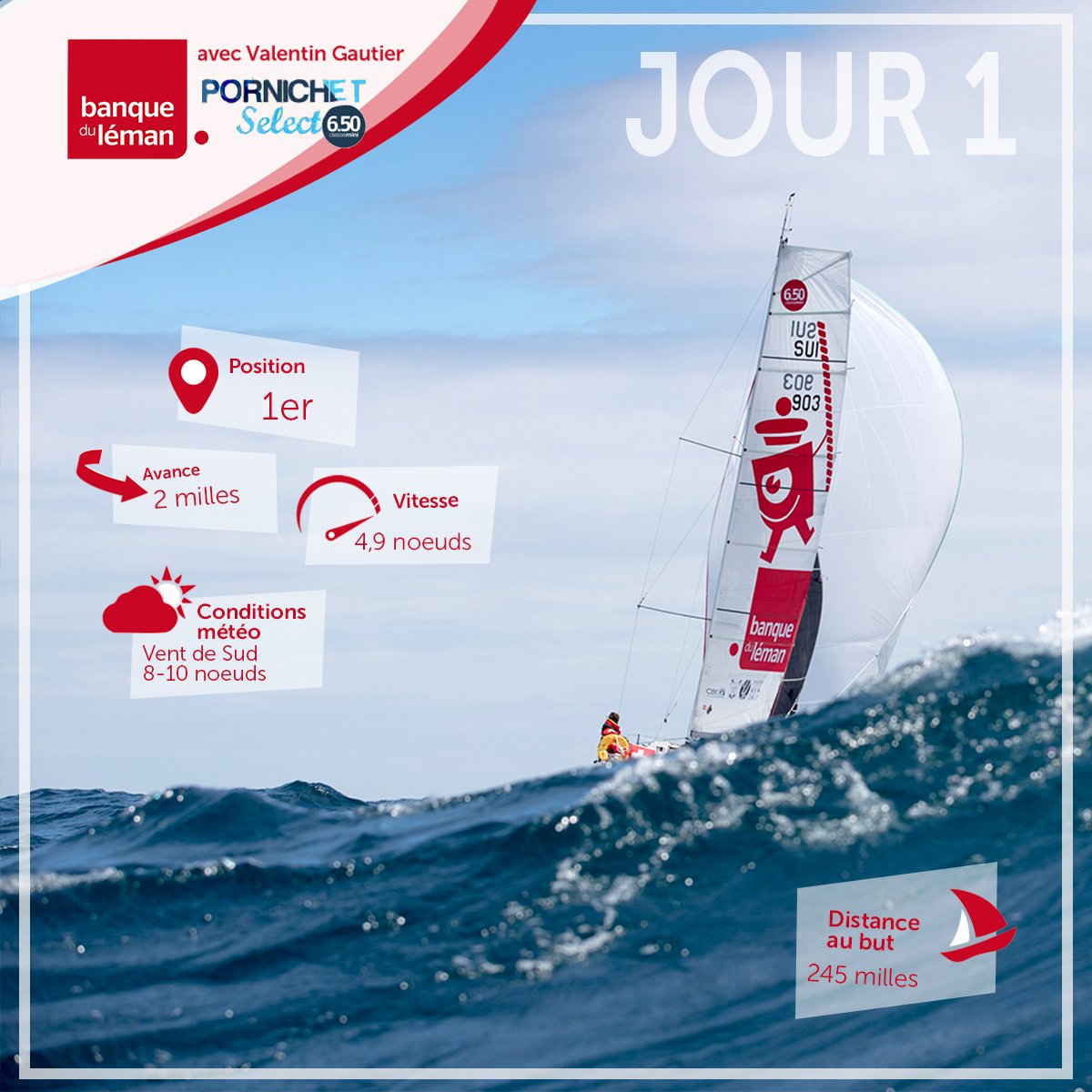 Superbe début de course de Valentin ! 🚀 Le skipper du Shaman <a href="/banqueduleman/">Banque du Léman</a> a profité au mieux des courants et a 2 milles d'avance en tête des bateaux de série !

🗺 Pour suivre la course : bit.ly/Carto_Select20…

#Select650 #ClasseMini #BackInSolo

📸© <a href="/breschiphoto/">Christophe Breschi</a>