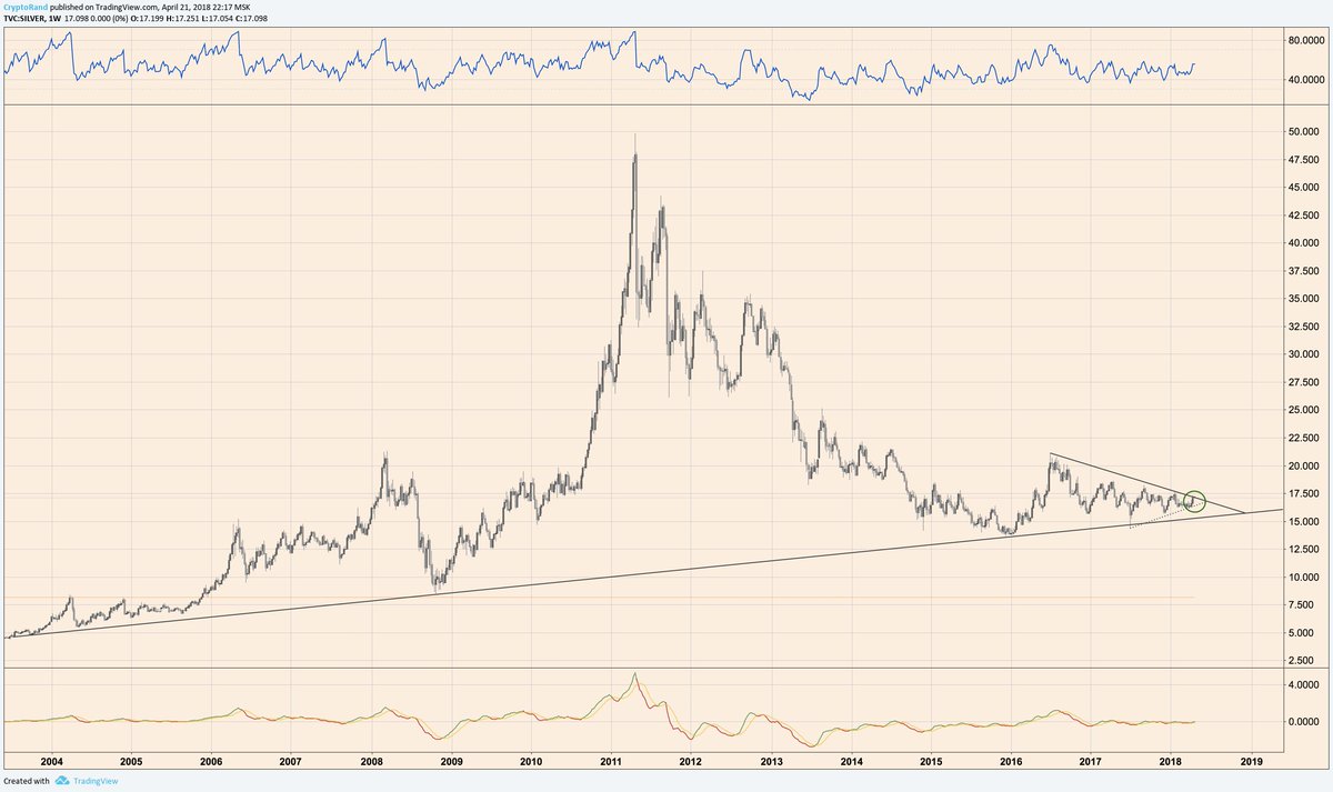 Just one the reasons why you should stock some $SILVER as insurance for your future.