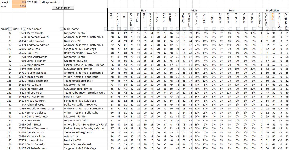 ZoerCyclingStat's tweet photo. #GiroDellAppennino #Appennino #Prediction
⭐️⭐️⭐️Marco Canola, Francesco Gavazzi, Giulio Ciccone
⭐️⭐️Andrea Vendrame, Paolo Toto, Iuri Filosi
⭐️Ivan Santaromita, Sergej Firsanov, Mikel Bizkarra, Jonas Koch https://t.co/I3Q4uVSAXU