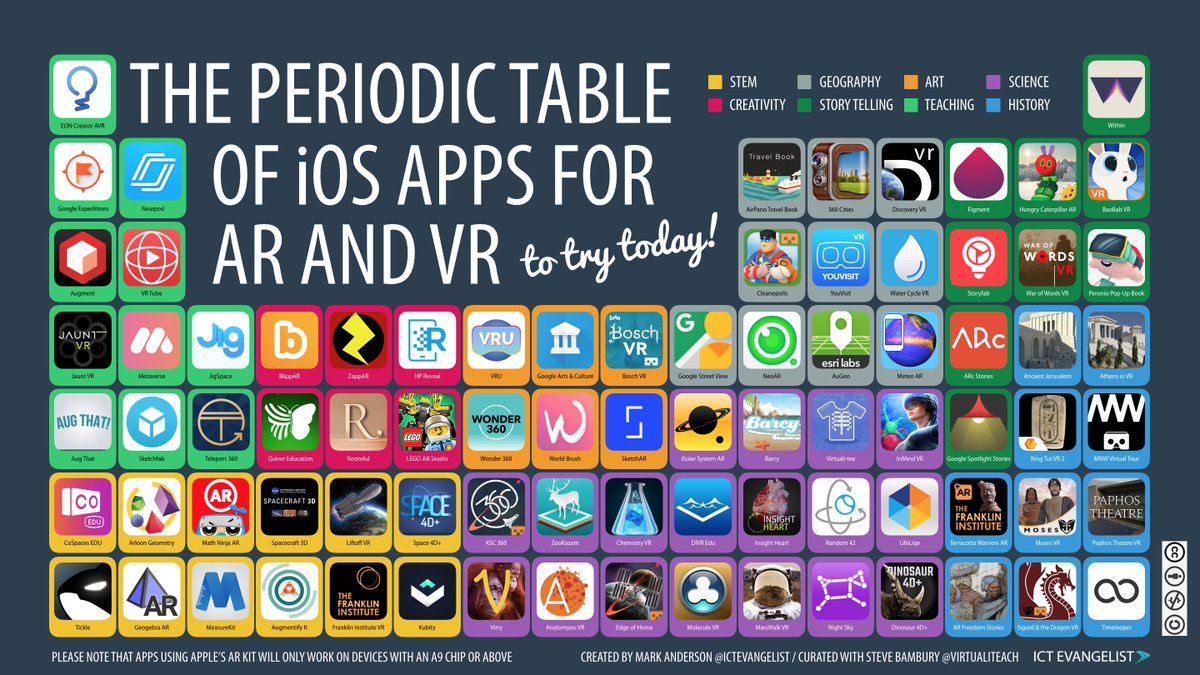 ICTEvangelist's tweet photo. The Periodic Table of iOS Apps for AR and VR https://t.co/rbELjKW3Tl #edtech #elearning #AppleEDUchat #iPadED #ARVRinEDU https://t.co/Mw4R2EUsMM