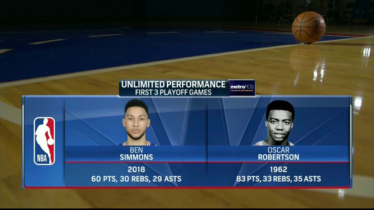NBCSPhilly's tweet photo. This rookie's playoff debut is in good company.
@MetroPCS | #UnlimitedPerformance https://t.co/aunSRvtAAr