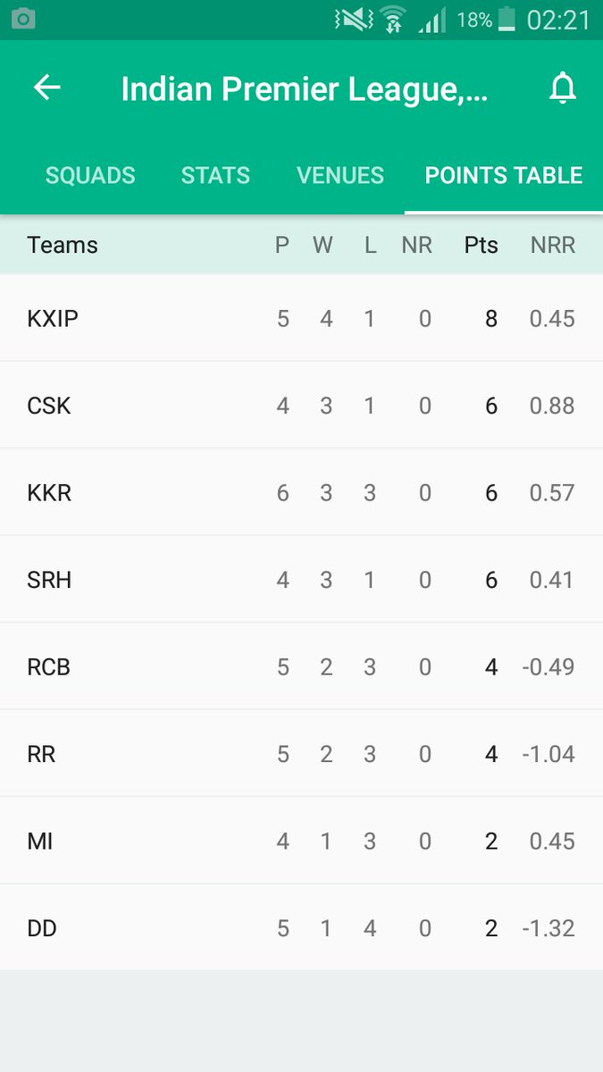 heroes_cricket's tweet photo. https://t.co/DeSPmWmLYL