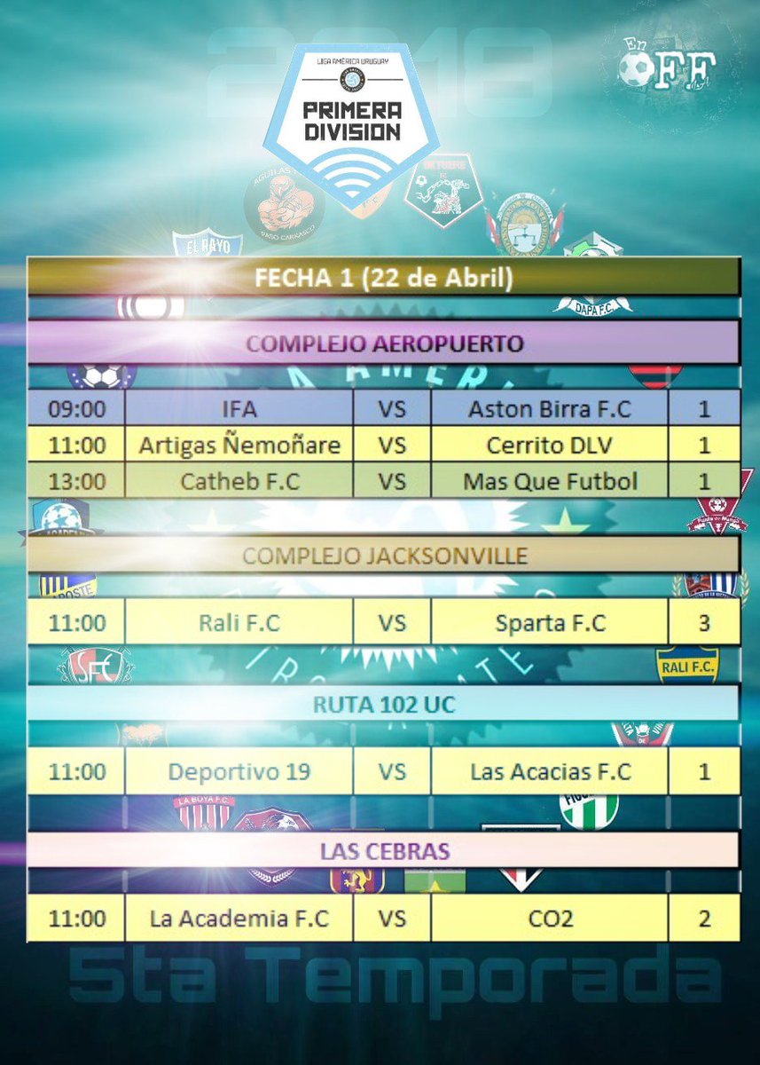 EnOffOK's tweet photo. Mañana se jugara la fecha de forma normal en @LigaAmerica , las divisiónes de los Domingos arrancan su camino en el Inicial 2018 https://t.co/YHNfedHhJn