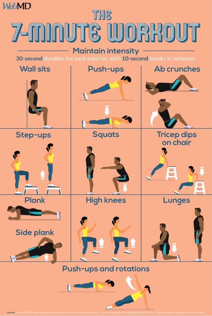 WebMD's tweet image. No fancy gym equipment required. This quick workout can be done from the comfort of your home -- using your own body weight: wb.md/2CJB47k