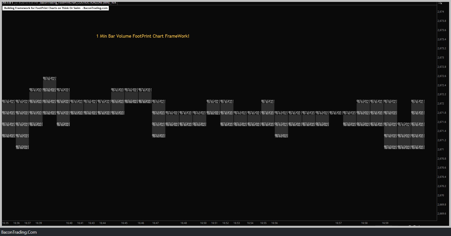 Thinkorswim Footprint Chart