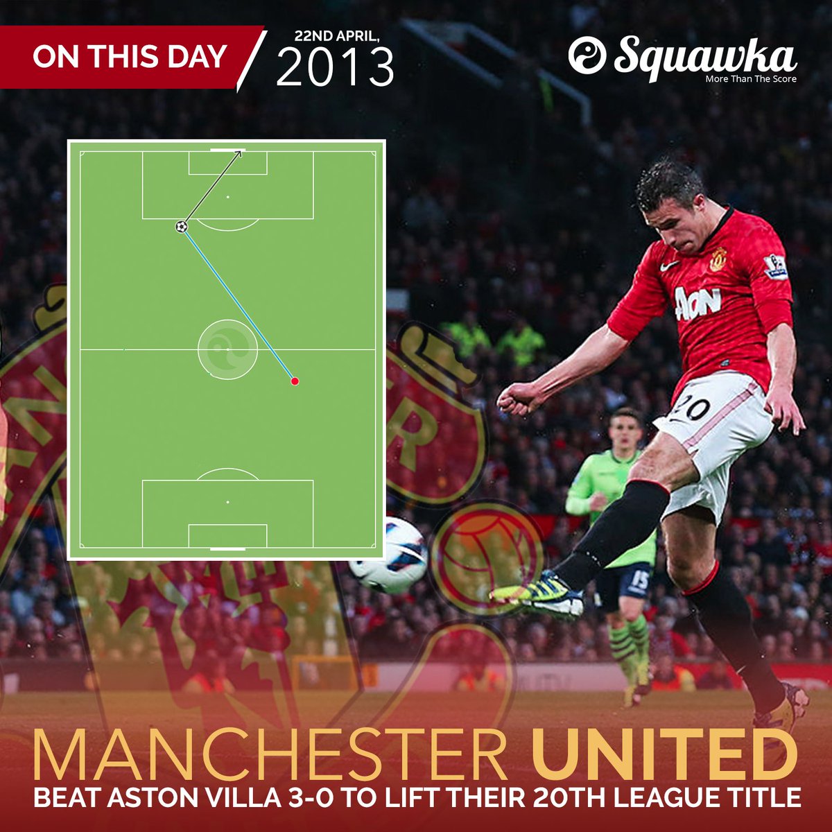 Pep Guardiola Dans La Surface Agero Est Au Mme Niveau Que Les