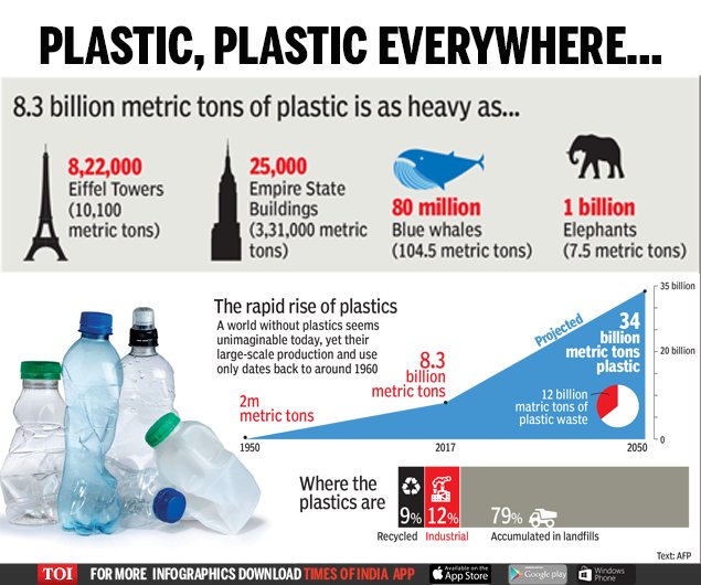 WithUBS's tweet photo. All of us drink, breathe &amp; eat plastic already.
End Plastic Pollution
#EarthDay 22 April 2018 https://t.co/RKtDHVcVZl