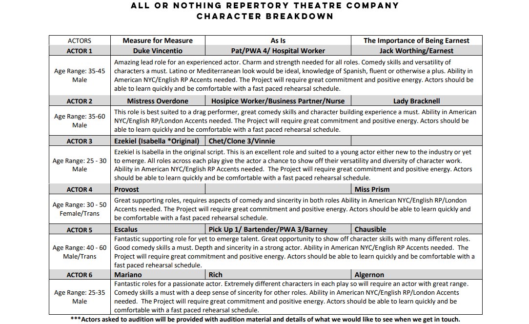courtneyjlarkin's tweet photo. CASTING NOTICE
I'm directing Measure for Measure as part of Remember The Clause season for All or Nothing Theatre Company 
We're looking for actors: Here are details below!!! https://t.co/GZw0CUxyYa
