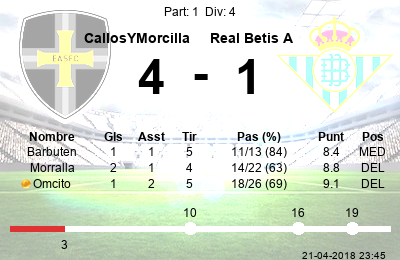 cymfifa's tweet photo. @cym_andruten, @cym_morralla, @cym_omcito
 #cym #fifa #CallosYMorcilla #win https://t.co/PkRIzhBzhZ