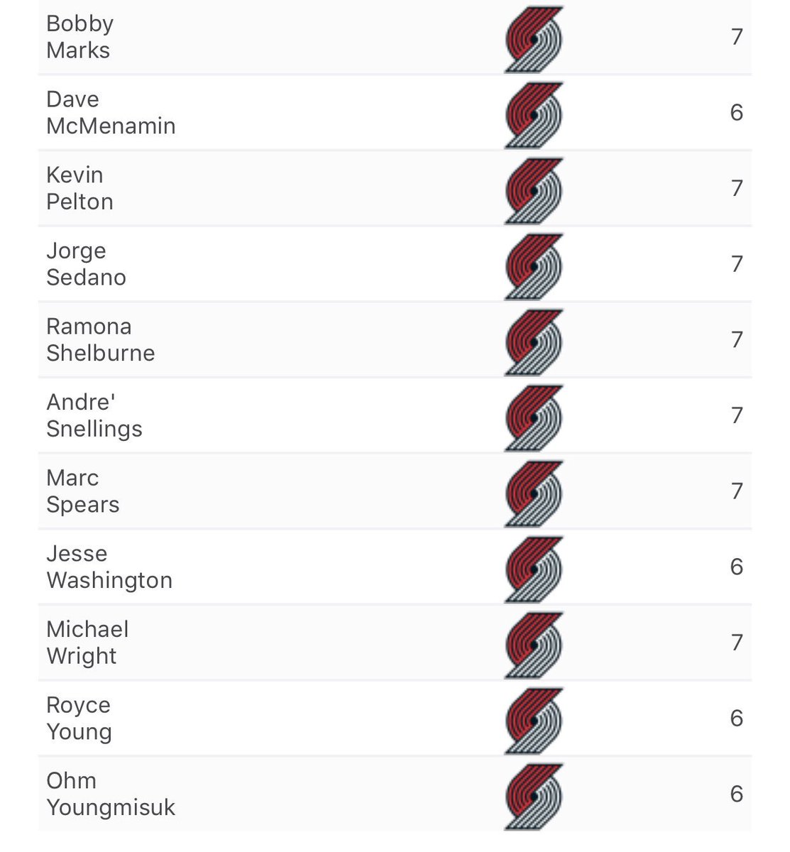 All 22 @ESPN NBA analysts picked the #Pelicans to lose the series. 

All 22

Every. Single. One. 

😂😂😂
#SWEEP
#doitBIGGER