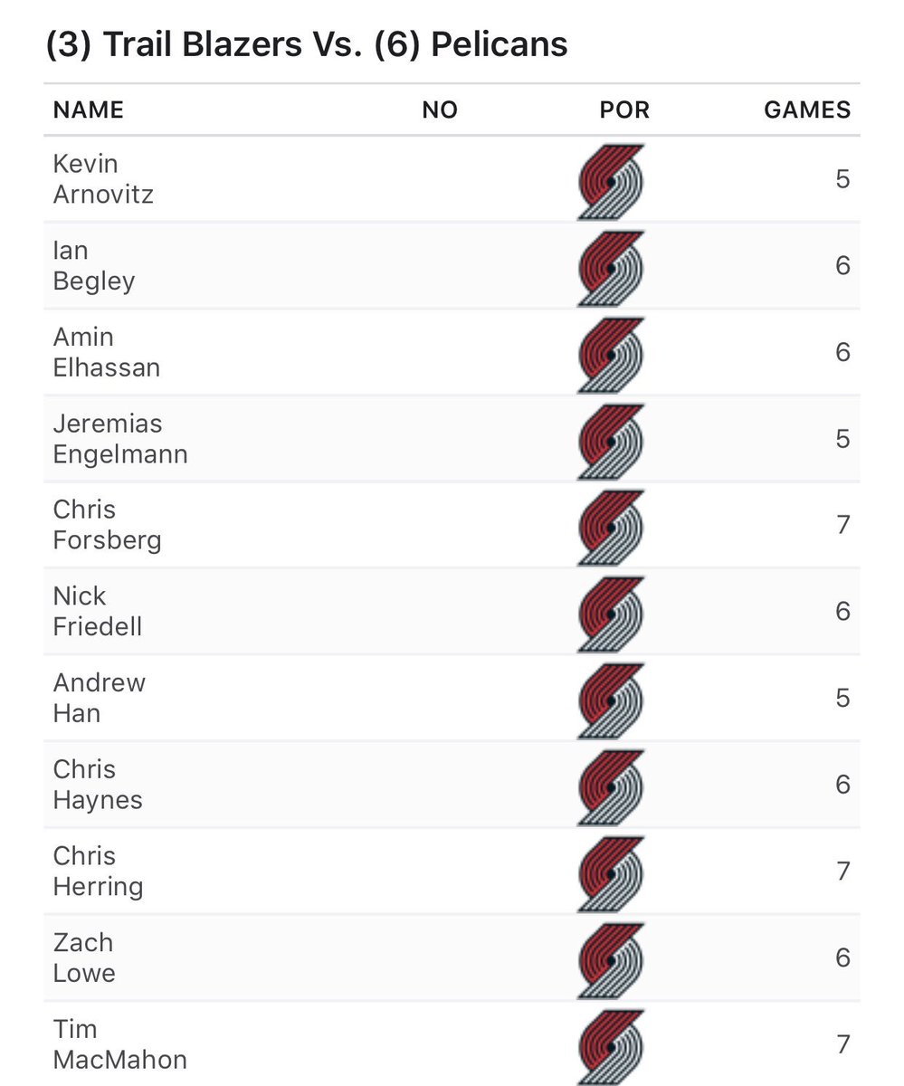 PelicansNBA's tweet photo. All 22 @ESPN NBA analysts picked the #Pelicans to lose the series. 

All 22

Every. Single. One. 

😂😂😂
#SWEEP
#doitBIGGER https://t.co/cjEJN9deN6