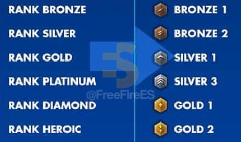 Freefirees On Twitter Que Rango Tendre En La Siguiente