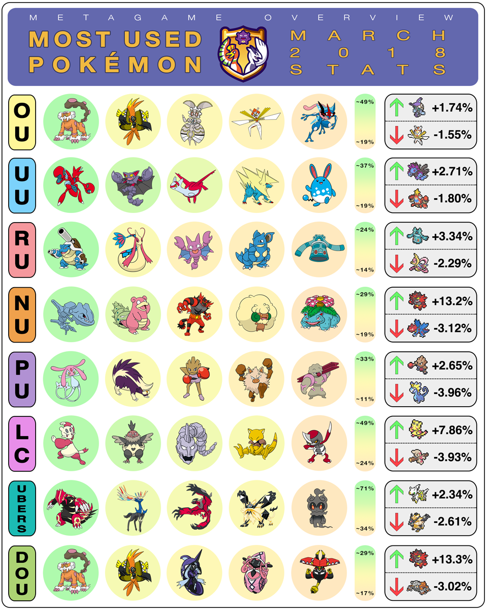 The previous May Other Metagame of the - Smogon University