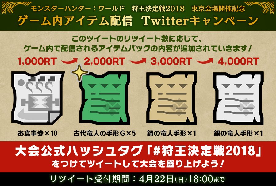 MH_official_JP's tweet image. 【RT参加可能】「 #狩王決定戦2018 」東京大会開催記念！このツイートのＲＴ数に応じて『モンスターハンター：ワールド』ゲーム内で配信されるアイテムが豪華に！15時よりWEB生放送の狩王決定戦内のオンライン開発者チャレクエが成功すれば「金の竜人手形 ×1」追加配信！視聴⇒youtube.com/watch?v=VzH8yn…