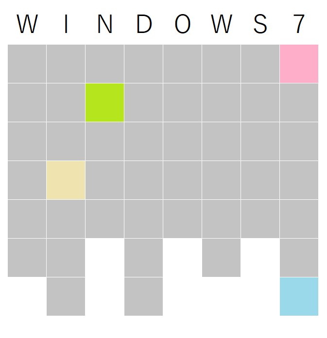うりよしきば 解説 下の四角はいろは歌を表していました ここでwindows7のアイコンは 赤緑 青黄 なので そのように当該部分を並べると いふ とゆ となります これを縦に読んで漢字にすると 糸冬 となるので 答えは 終 でした 終 最速正解者は 森