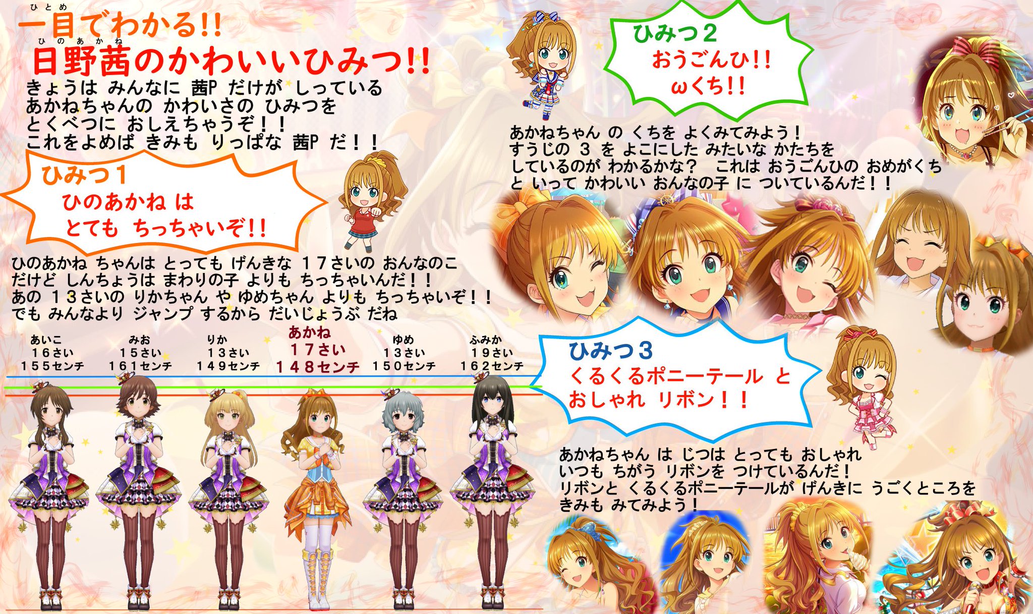 Uzivatel もじら 爆熱邁進 Na Twitteru 茜pがオススメする日野茜の見てわかるかわいいところを大公開だ この1枚で日野茜を好きにさせる 日野茜 第7回シンデレラガール総選挙 Uzivatel もじら 爆熱邁進 Na Twitteru 茜pがオススメする日野茜の見てわかるかわいいところを大公開だ この1枚で日野茜を好きにさせる 日野茜 第7回シンデレラガール総選挙