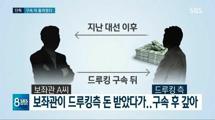 개인적인 거래인데 왜 드로킹이 구속된후 갚은걸까? #국정조사가즈아~~Translate post