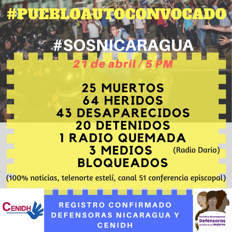 JoseRobAlvarezV's tweet photo. #Nicaragua: Núm. de personas cuyos nombres se remiten a organismos internacionales de derechos humanos. Sabemos que hay muchos más heridos. ¡Fuerza! #NoTenemosMiedo #OrtegaPederastaVioladorAsesino - Fuente: @INDefensoras @cenidh @marupita #PetroInnovaciónYFuturo #LyConJosemith https://t.co/Ke7rkLGK16