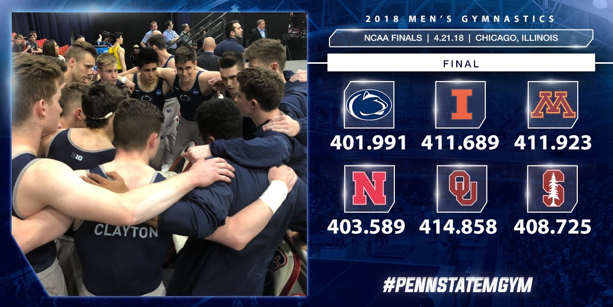 Penn State Men’s Gymnastics on Twitter "PennStateMGYM places sixth