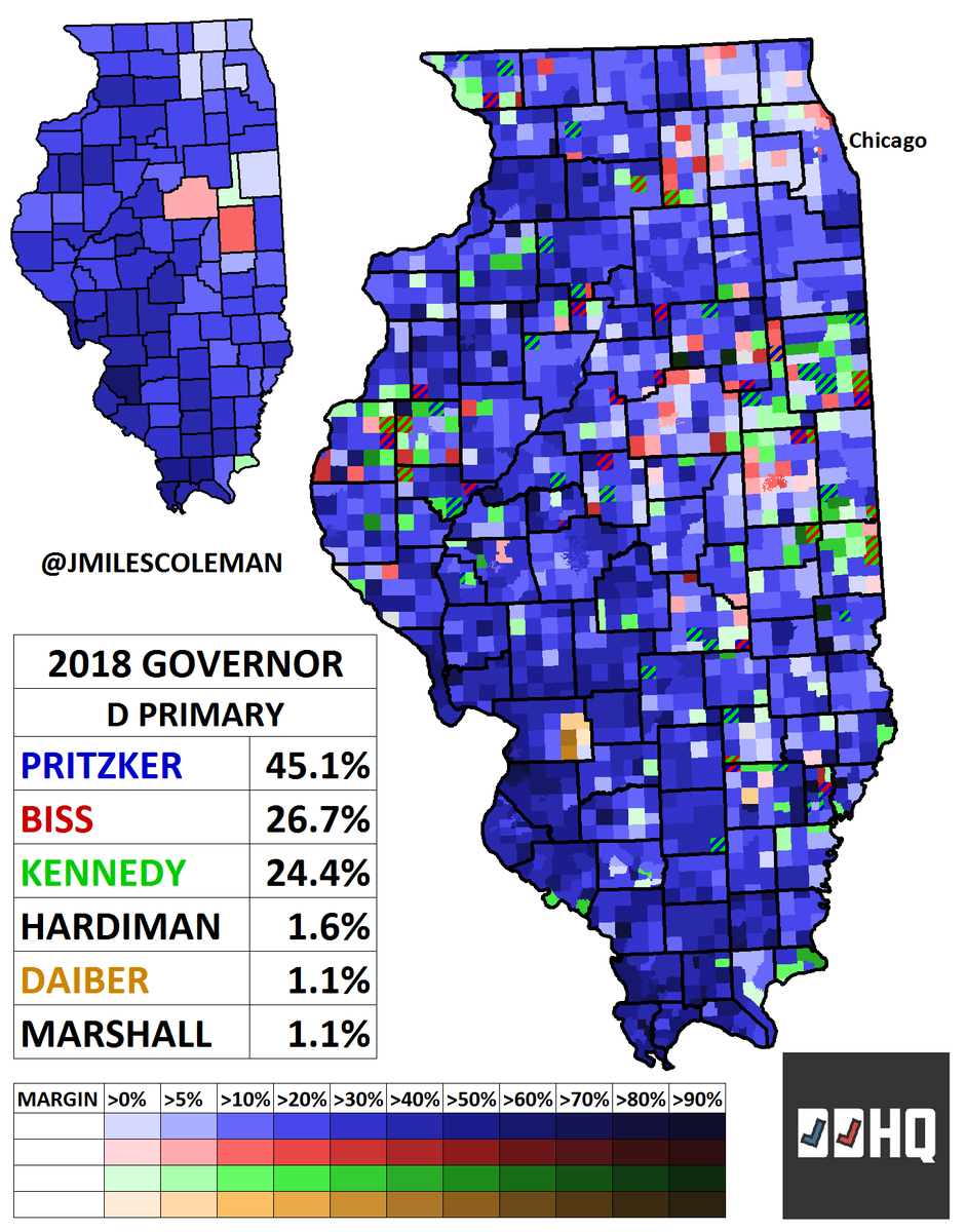 JMilesColeman's tweet photo. Last month in Illinois, J.B. Pritzker (blue) won the Dem primary &amp; dominated most of the state. Gov. Rauner (green) held on against State Rep. Jeanne Ives (orange) in the R primary, but just by 3%. Overall, 65% of primary votes were on the D side to the GOP's 35%. #ilgov #twill https://t.co/fzRj9Mbg3V